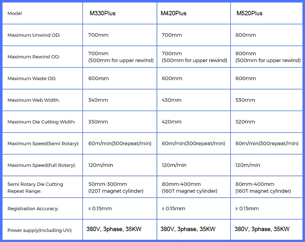 Plus M420 Modular Label Converting Machine, Multi-Modular Label Finishing Machine, Iml Label Making Machine